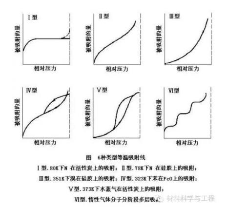 个性现象分为