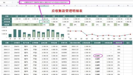 简述账龄分析表的一般审计程序