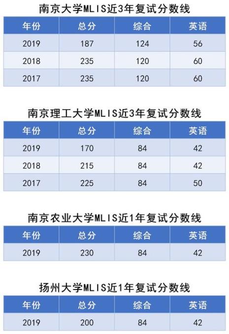 南京大学mba报考条件