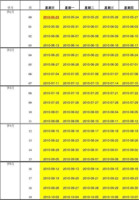 3月至5月一共有多少天