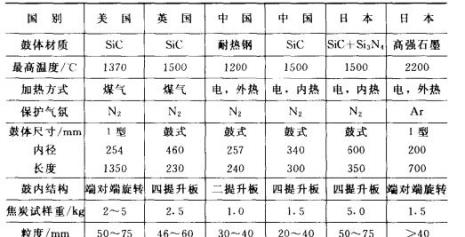 焦炭密度是多少