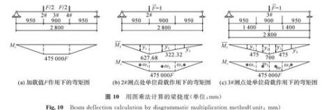 主梁荷载简图如何确定