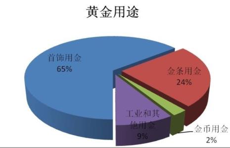 黄金储备有什么作用