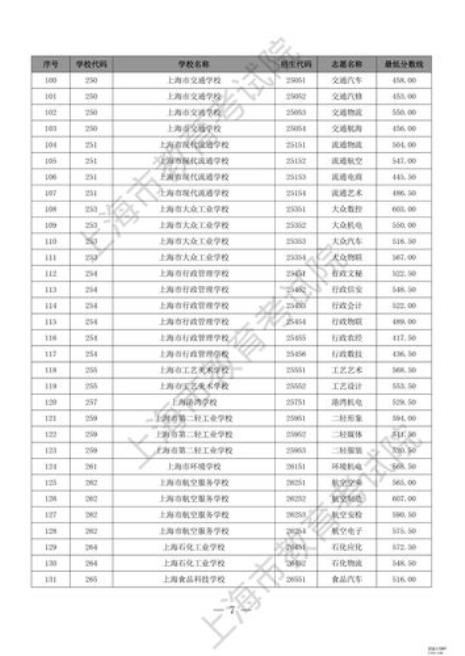 2023年上海中本贯通取消吗