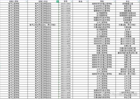 合工大交通运输是冷门专业吗