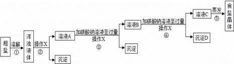 从海水中如何分离粗盐和苦卤