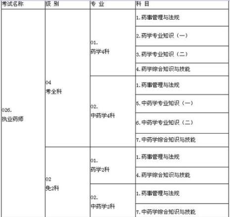 22年护考大纲