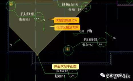 排水坡度2%什么意思