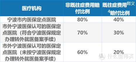 门特需要自费吗