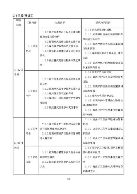 4级保安职业技能要求