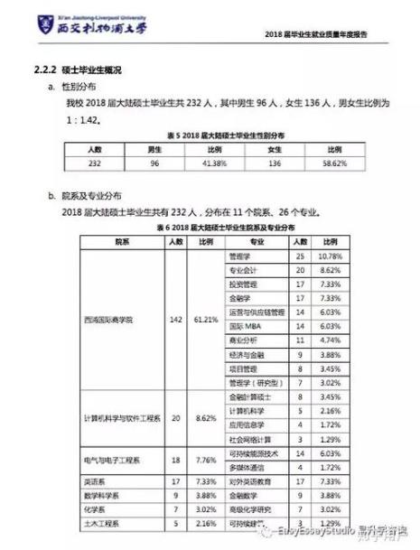 清北硕士含金量