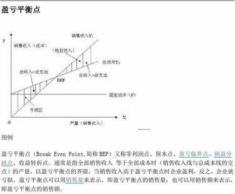 什么是盈亏平衡点