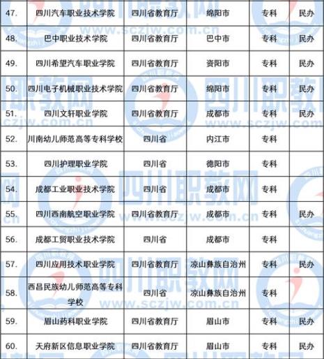 高技和大专有什么区别