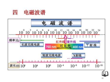 x射线的短波极限是什么