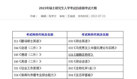 2023考研入学时间一览表