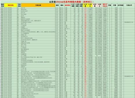 山东什么学院学费15万