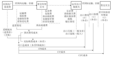 【外贸实务】PI与quotation有什么区别