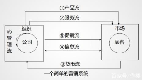 传统营销观念中产品观念的特点