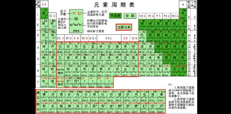 元素周期表46元素是什么