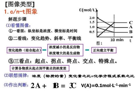 什么叫化学反应的平衡点