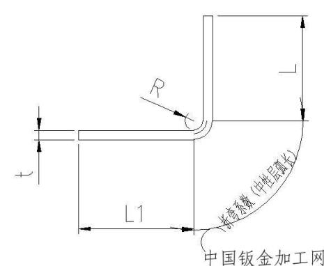 钣金折弯.展开图的计算公式