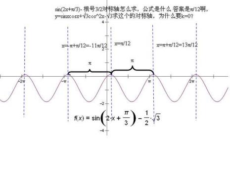 怎么求函数的对称轴