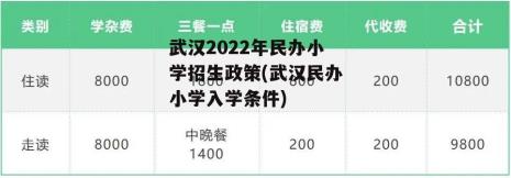 2022武汉小学一年级的课本有多大