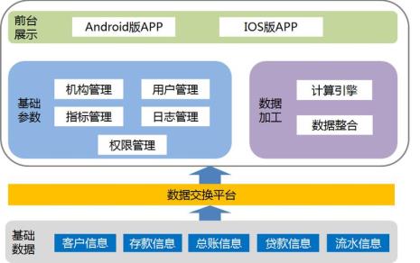 银行集中运营平台是什么意思