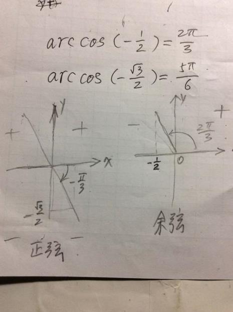 arcsin三角图像是什么