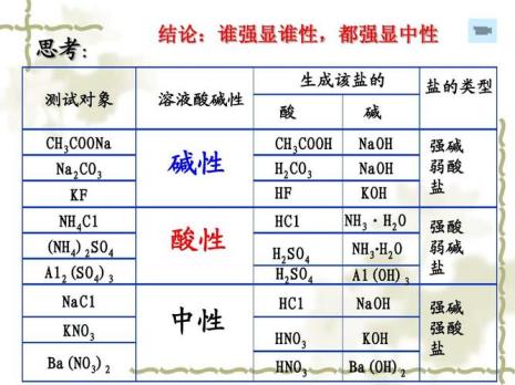 hf和hci沸点