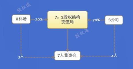 股权结构的分类