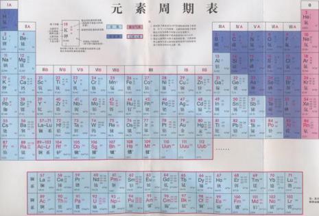 化学元素周期表背诵口诀