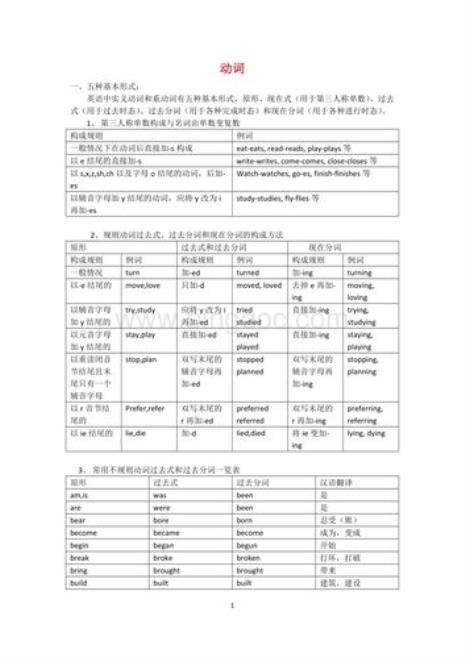 plantodosth后接动词原形吗