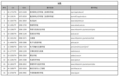 期刊级别该如何划分