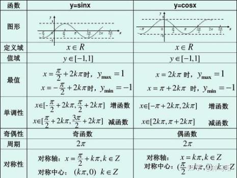 三角函数定义域表示方法