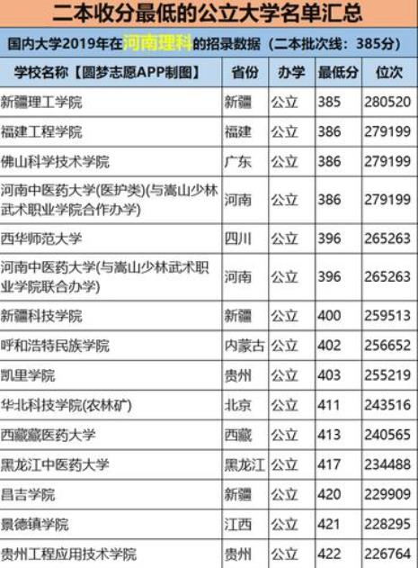 四川二本公办学校有哪些