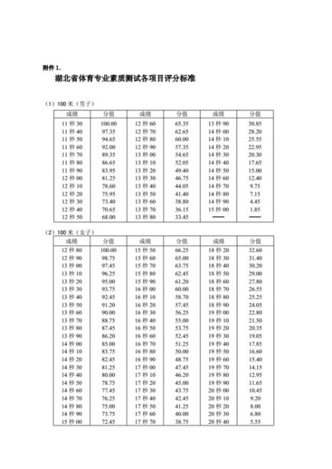 湖北体育生招生原则