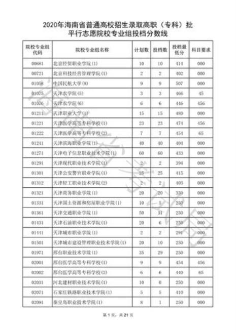 专业分一般比学校分数线高多少