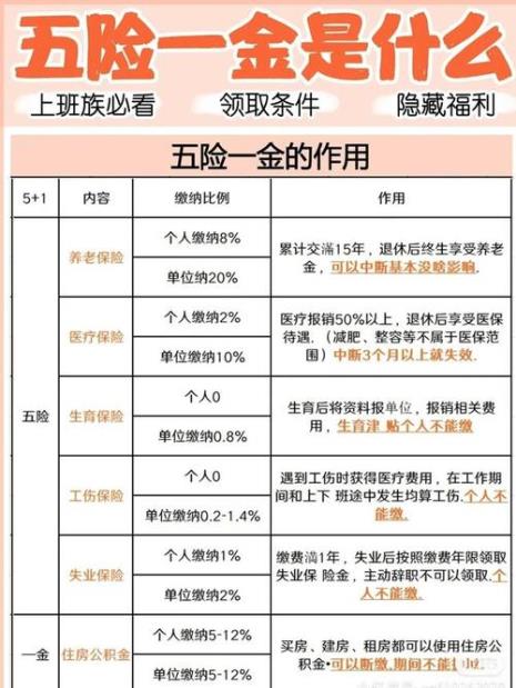 五险一金中医保可以异地