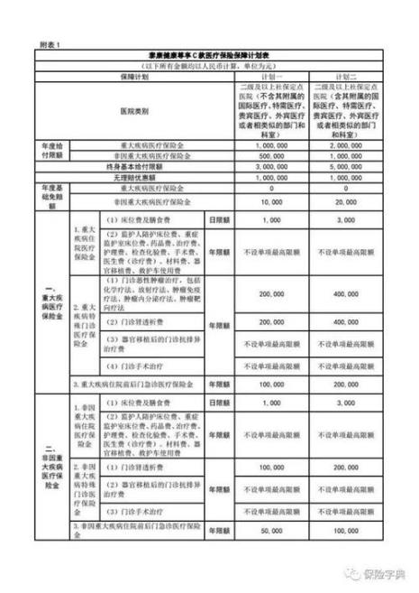 浙江省医保报销甲乙丙比例