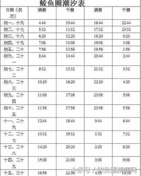 黄岛鱼鸣嘴退潮时间表