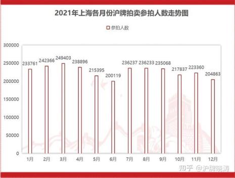 上海上外牌费用