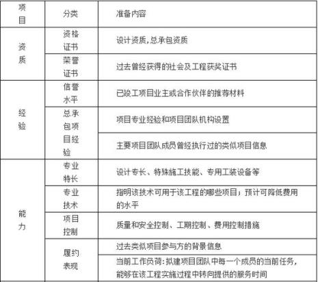 epc项目招标要点及流程