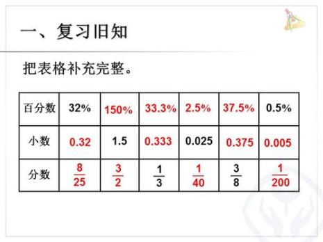 时间化成百分数如何计算