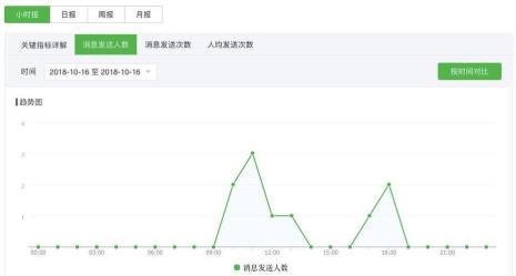 怎么分析公众号的定位