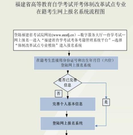 自考报名步骤