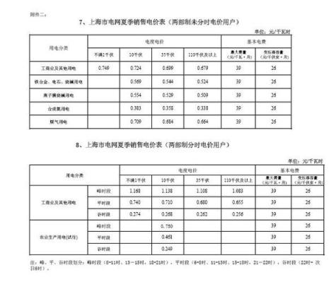 上海工业用电峰平谷电价