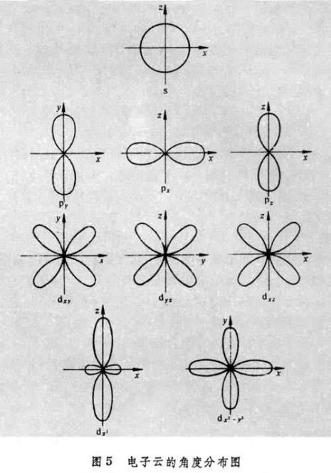 d原子轨道的空间形状
