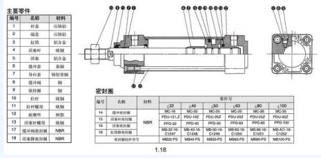 气缸规格