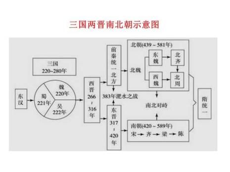 魏晋南北朝时期的都督